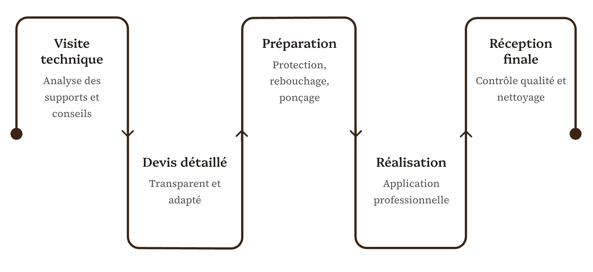 Accueil